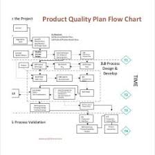 Fillable Flow Chart 66 Cogent Risk Assessment Flow Chart