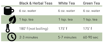 how to brew tea kai organic tea