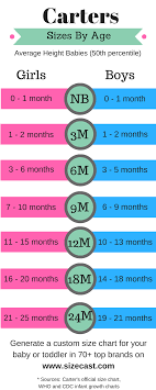 Up To Date Carters Newborn Size Chart 9 Months Baby Height