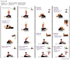 Yoga Positions Chart For Beginners Brain Health Yoga