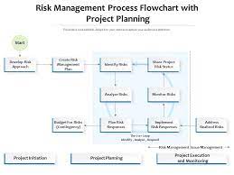 risk management process flowchart with
