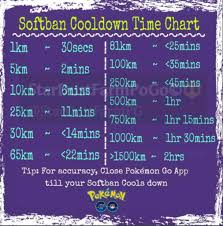 Good Information With Cooldown Time To Avoid Softban And