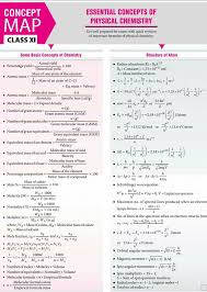 Chemistry Basics Chemistry Notes