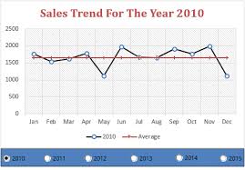 horizontal line to a chart in excel