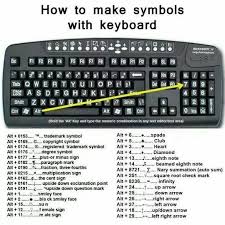 Some Keyboard Shortcuts Keyboard Keyboard Symbols