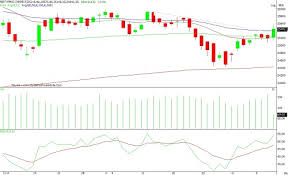 Nifty Fmcg Index On The Verge Of An Inverse H S Breakout