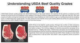 Understanding Usda Beef Quality Grades Factsheet Available Meat