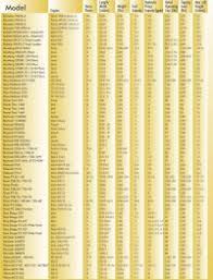 Trach Size Comparison Chart Skid Steer Skid Steer