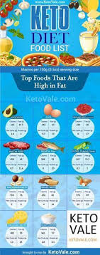 Keto Diet Food List Ultimate Low Carb Grocery Shopping