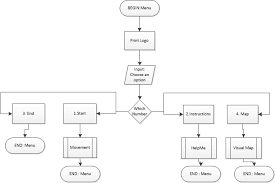 Flow Chart Rpg Game