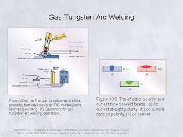They are listed on the left below. Chapter 30 Fusion Welding Processes Manufacturing Engineering Technology
