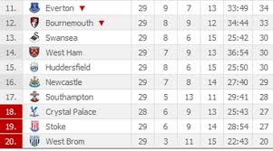 view the cur premier league table