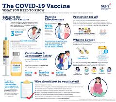 Travel advisories and entry restrictions imposed by foreign countries. Covid 19 Vaccination Updates Nuhs National University Health System