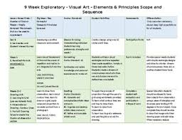 Scope And Sequence For 9 Week Exploratory Art Curriculum