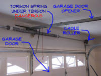 adjusting garage door torsion springs