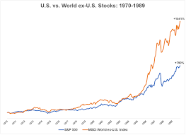 Will The U S Continue To Dominate A Wealth Of Common Sense