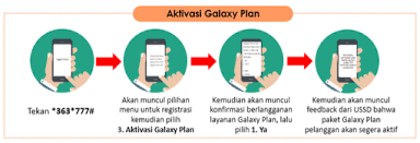 Pembaruan akan diinstal secara otomatis jika opsi ini diaktifkan di pc anda. Paket Galaxy Paket Bundling Galaxy Pascabayar Telkomsel