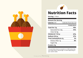 nutrition facts of one piece fried