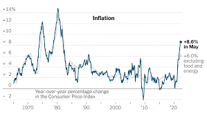 May 2022 CPI Report Shows Inflation ...