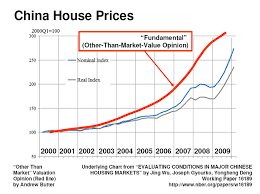 Bubbleomics 101 China Does Not Have A Residential Property