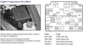 1989 blazer fuse box diagram? Solved Where Under The Hood Is Fuse Box In 1989 Chevy Fixya