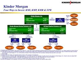 Kinder Morgan Huge New 6 7 Million Insider Buy And Its