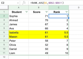 google sheets with the rank function