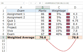Calculate a percentage of a number. Calculating Weighted Average In Excel Using Formulas