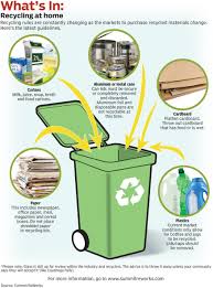 akron recycling monitoring returns