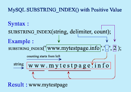 mysql substring index function
