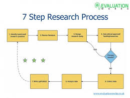 Flowchart Of Research Process Flowchart In Word