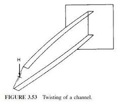 unsymmetrical bending civil engineering x
