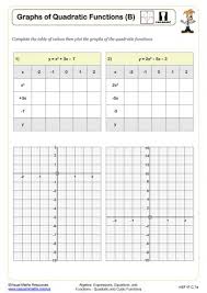 Quadratics Math Worksheets Printable