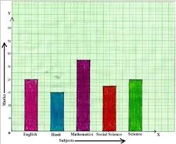 Freebie Bar Graphs Worksheets Grade 3 Math Graph