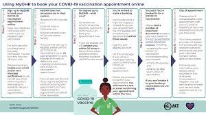 For patriots that will not give in to the medical tyranny. Booking Your Covid 19 Vaccination Covid 19