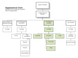 Expert Advertising Agency Hierarchy Chart 2019