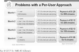 Federal Register Determination Of Royalty Rates And Terms