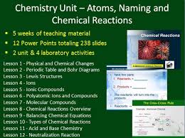 chemistry unit atoms naming and
