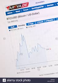 Bitcoin Us Dollar Exchange Rate Chart On Computer Screen