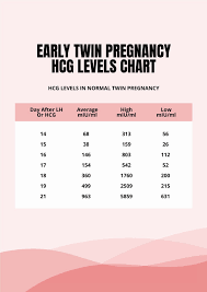 twin baby growth chart after birth in