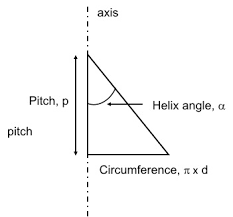 Helix Angle Definition Formula Calculation Video