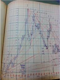 Charts To Keep Up Wd Ganns Lost Trading Secrets And