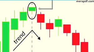 powerful candlestick patterns pdf in