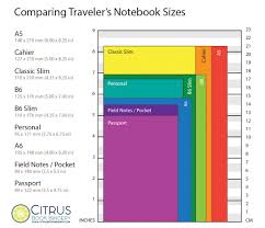 Comparing Notebook Sizes Travelers Notebook Notebook