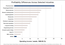 Business Models Profitability Competitive Advantage