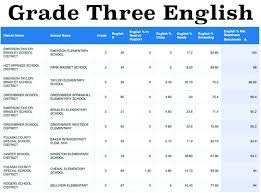 Emerson Taylor Bradley 3rd Grade Act Aspire Scores Among Top