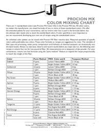 Procion Mx Color Mixing Chart Jacquard Products