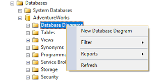 How To Create Database Diagram With Microsoft Sql Server Management