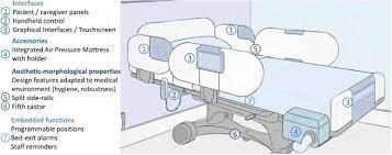 smart medical beds in patient care