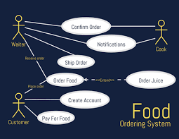 Visual Paradigm Online gambar png